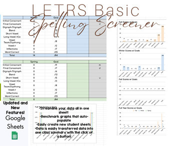Preview of LETRS Basic Spelling Screener