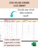 LETRS Spelling Screener: Class Summary Record Sheet