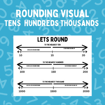 Preview of LETS ROUND VISUAL - TENS, HUNDREDS, THOUSANDS PLACE