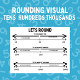 LETS ROUND VISUAL - TENS, HUNDREDS, THOUSANDS PLACE