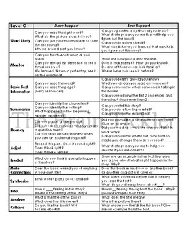 Preview of LEVELED PROMPTS for Guided reading & more, including Release of Responsibility