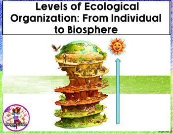 Preview of LEVELS OF ECOLOGICAL ORGANIZATION- PPT, INTERACTIVE NOTES AND ASSESSMENTS