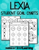 LEXIA TRACKING GOAL CHARTS