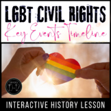LGBT Civil Rights Timeline: A History Lesson