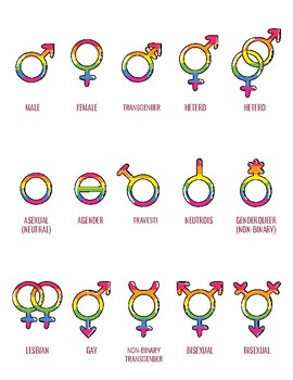 Preview of LGBT - Pride month poster- LGBT symbols poster - lovely poster - Ready to print