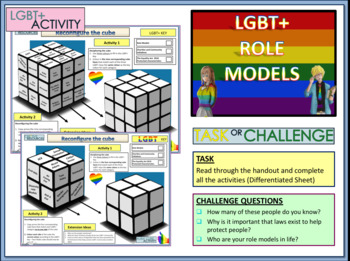 LGBT+ History Month Quiz PowerPoint, RSE Resources