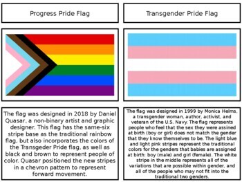 Preview of LGBTQ+ Pride Flag Matching, Montessori Three and Four Part Cards, Editable