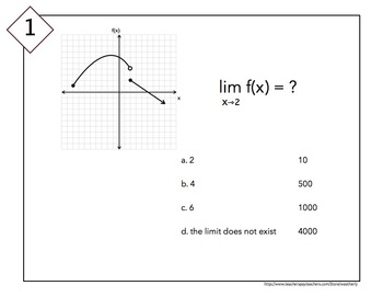 sign chart calculus limits