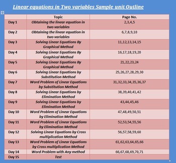 Preview of LINEAR EQUATIONS IN TWO VARIABLES 15 DAYS HOME WORK