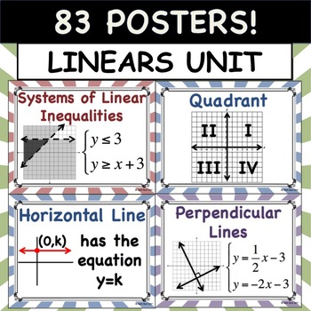 Preview of LINEAR POSTERS (Functions, Inequalities, Systems, Sequences)