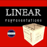 LINEAR Representations- Equations,Table,Graphs
