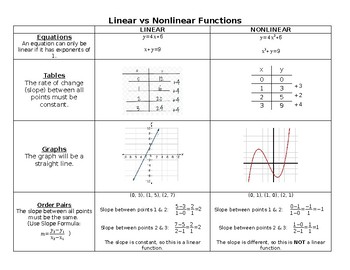 Preview of LINEAR VS NONLINEAR FUNCTIONS HANDOUT