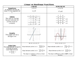 LINEAR VS NONLINEAR FUNCTIONS HANDOUT