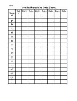 Preview of LIPS Brothers/Pairs Consonant Data Sheet