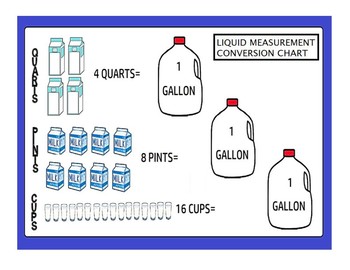 Liquid Measurements Chart Gallon