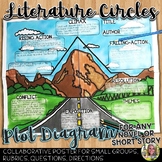 Literature Circles, Plot Structure Poster for Any Novel or Short Story