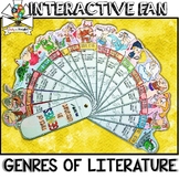 Literature Genres, Fill in Organizer, Types of Reading, In
