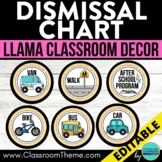 LLAMA Classroom Decor Themed HOW WE GO HOME DISMISSAL CHAR