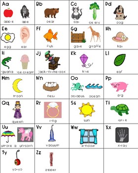 Alphabet Linking Poster Lli Friendly Chart By Teach Learn Care Tpt