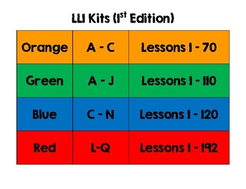 Lli Kit Level Descriptions 1st And 2nd Edition By Katie Sackner