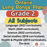 EDITABLE UPDATED LONG RANGE PLANS: All Subjects – Grade 2