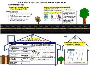 Preview of La Avenida del Presente