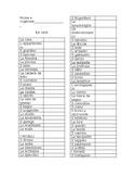 La Casa- Vocabulary list