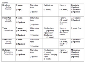 La Casa De Tus Suenos Project By Spanishplans Teachers Pay Teachers