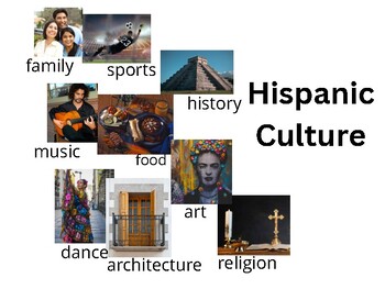 Preview of La Cultura Hispana/Hispanic Culture- Presentación y Preguntas- Eng/Span