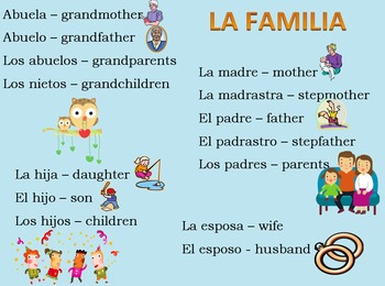 Preview of La Familia Mini Unit on the Family Vocabulary Beginning Spanish Unit
