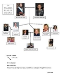 La Familia- Using Family Vocab with the Royal Family of Spain