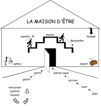 Preview of La Maison d'Etre