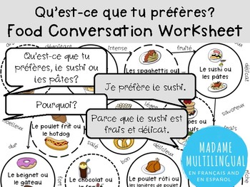 La Nourriture French Speaking Activity By Madame Multilingual Tpt
