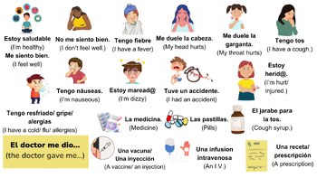 Preview of La Salud vocabulary chat mat