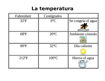 Preview of La Temperatura