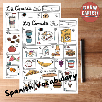 Spanish Food Chart