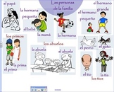 La familia IV - Learning about the family in Spanish