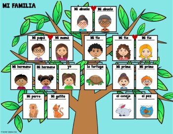 mi familia tree template