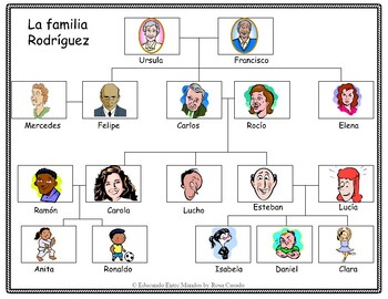 members preschool family worksheet for  and  TpT Tapas worksheets Two familia tree family La by