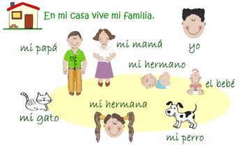 Preview of La familia - learning about the family in Spanish
