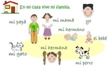 La familia - learning about the family in Spanish