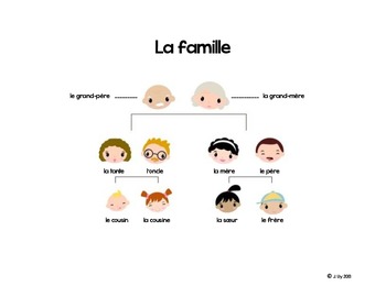 La Famille Family Flash Cards In French By Madame Oui Tpt