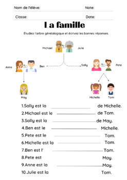 La famille: French Vocabulary Mini Unit by Super Exceptional Learners