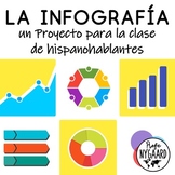 La infografía: un proyecto para la clase de hispanohablant