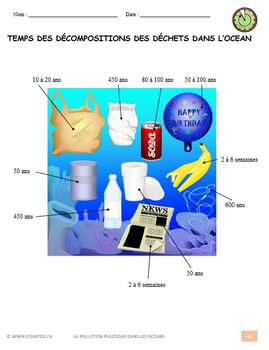 La Pollution Plastique Des Oceans French Immersion 173 By Learn It Any Way