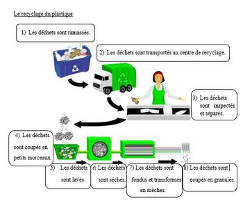 La Pollution Plastique Des Oceans French Immersion 173 By Learn It Any Way