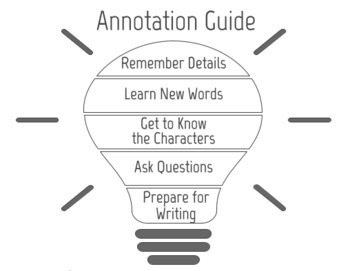 Preview of Literature Annotation Guide