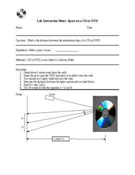 Preview of Lab: Diffraction with a CD