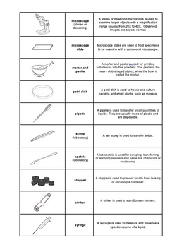 Lab Equipment Names and Functions Study or Cheat Sheet for Students