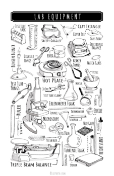 Preview of Lab Equipment Poster